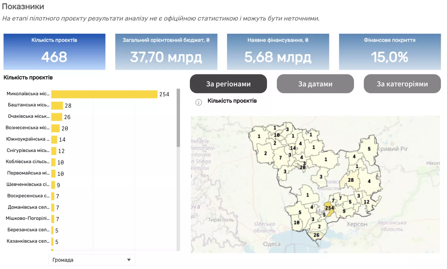 The number of projects for the reconstruction of the Mykolaiv Oblast, data from the DREAM system