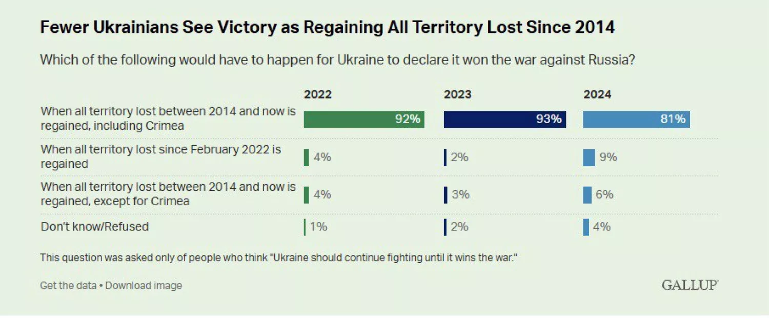 Інфографіка дослідження Gallup