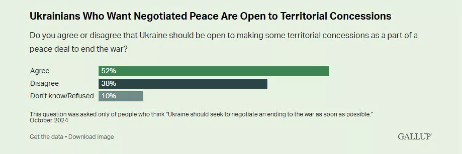 Інфографіка дослідження Gallup