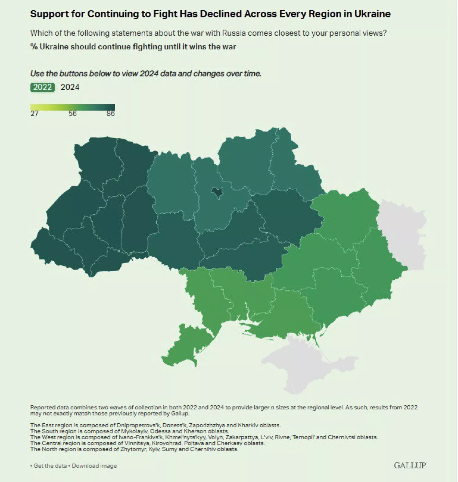 Інфографіка дослідження Gallup