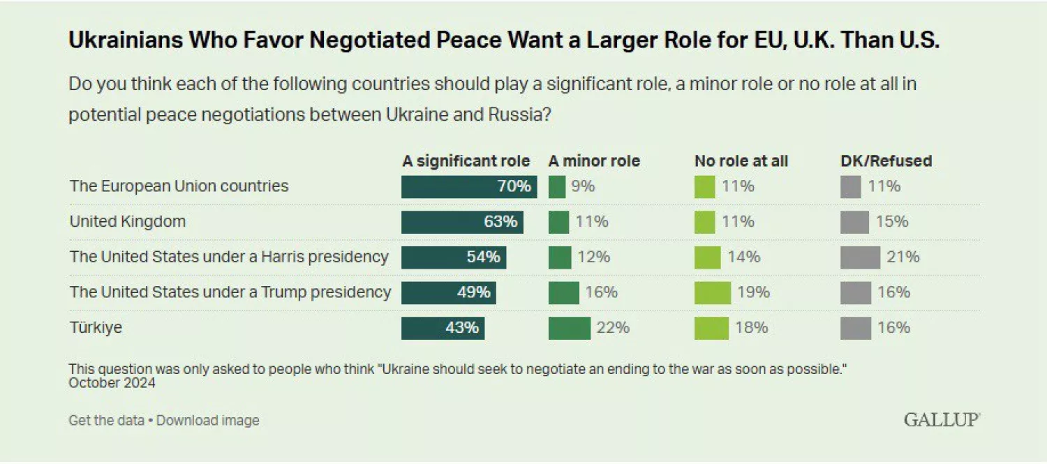 Інфографіка досліджень Gallup