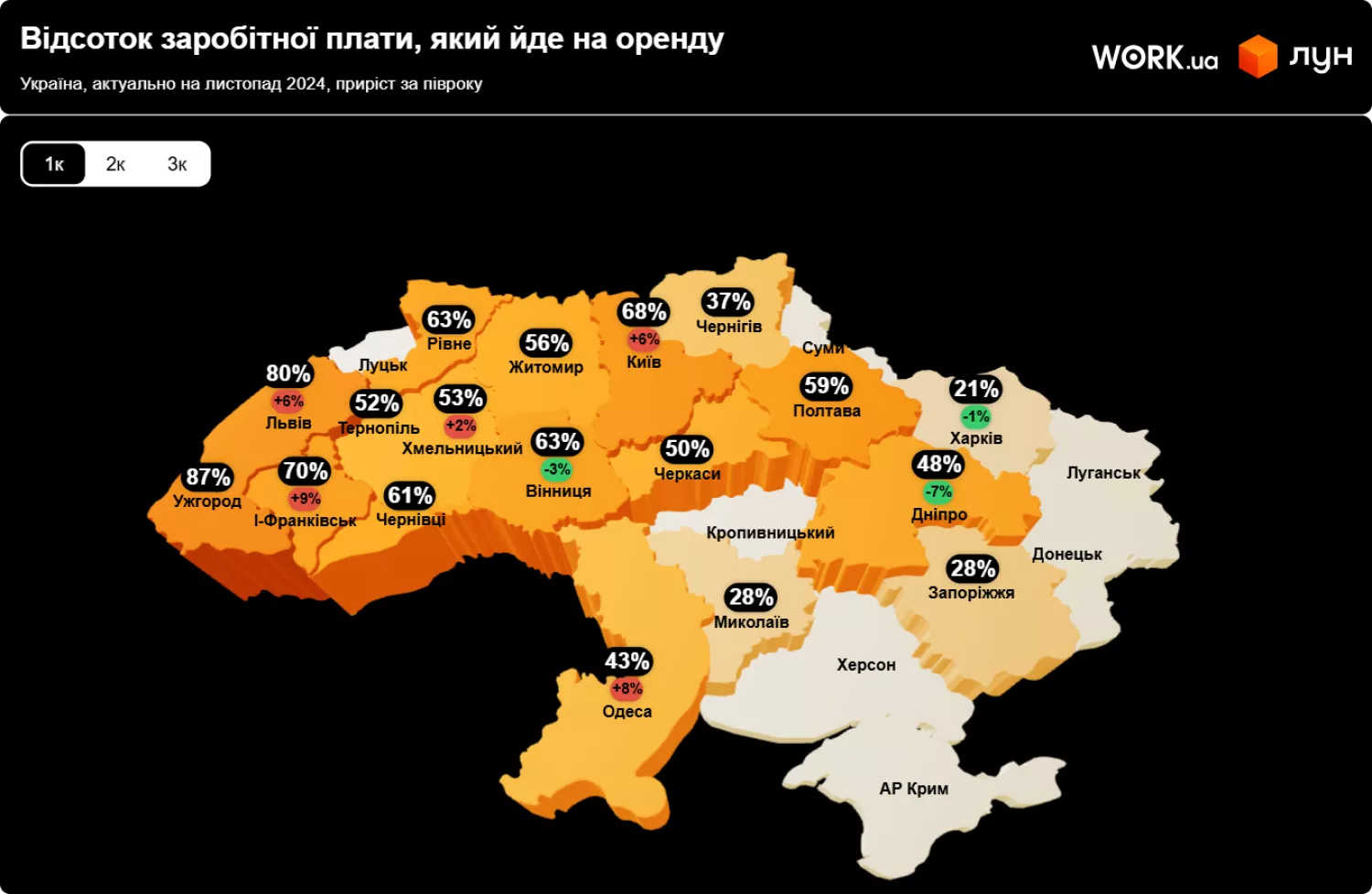 Інфографіка ЛУН та Work.ua