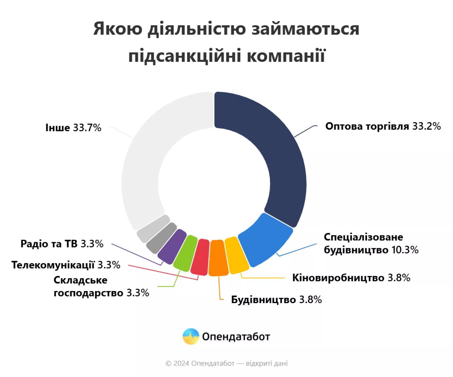 Инфографика Оpendatabot