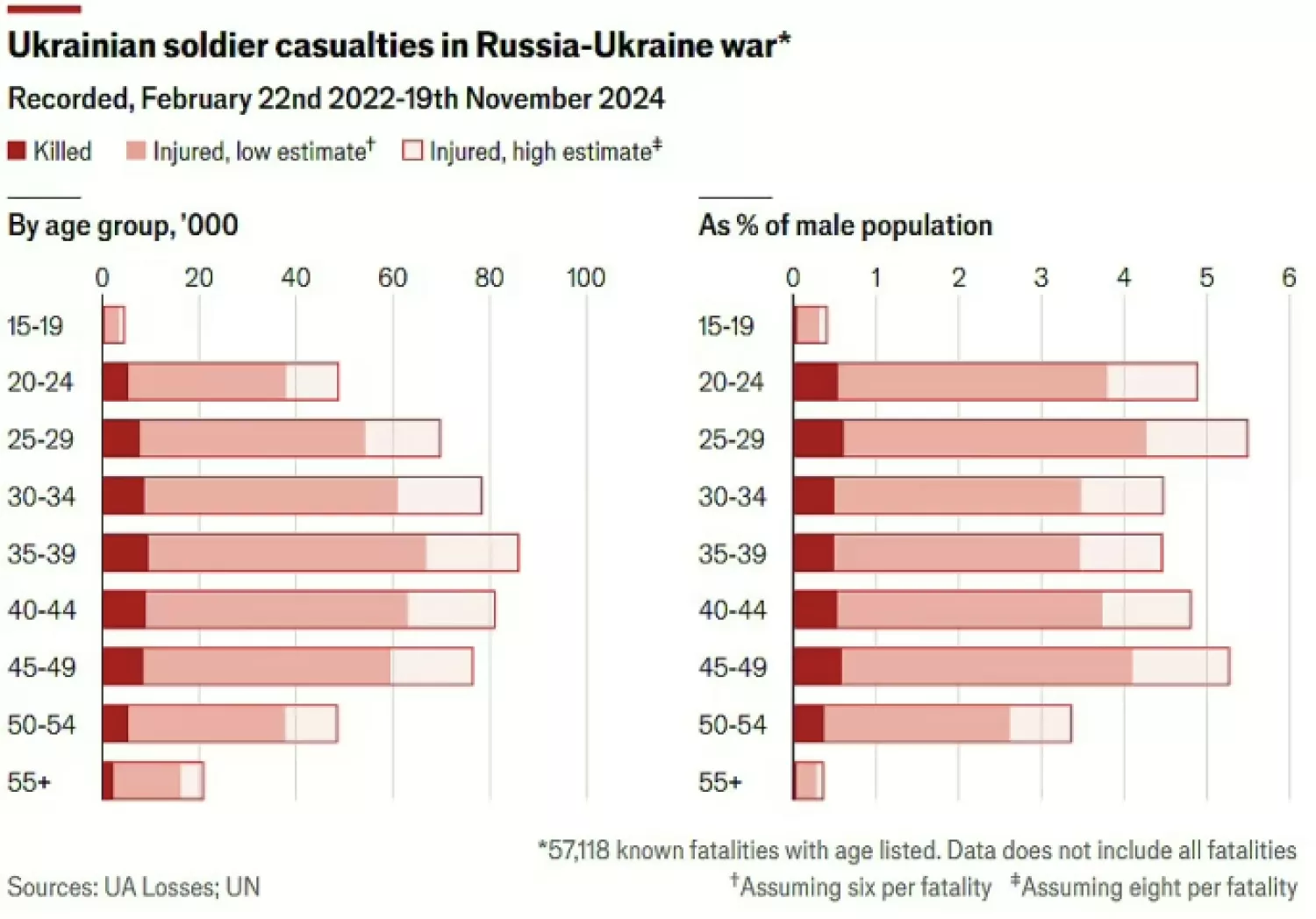 Infographic: «The Economist"