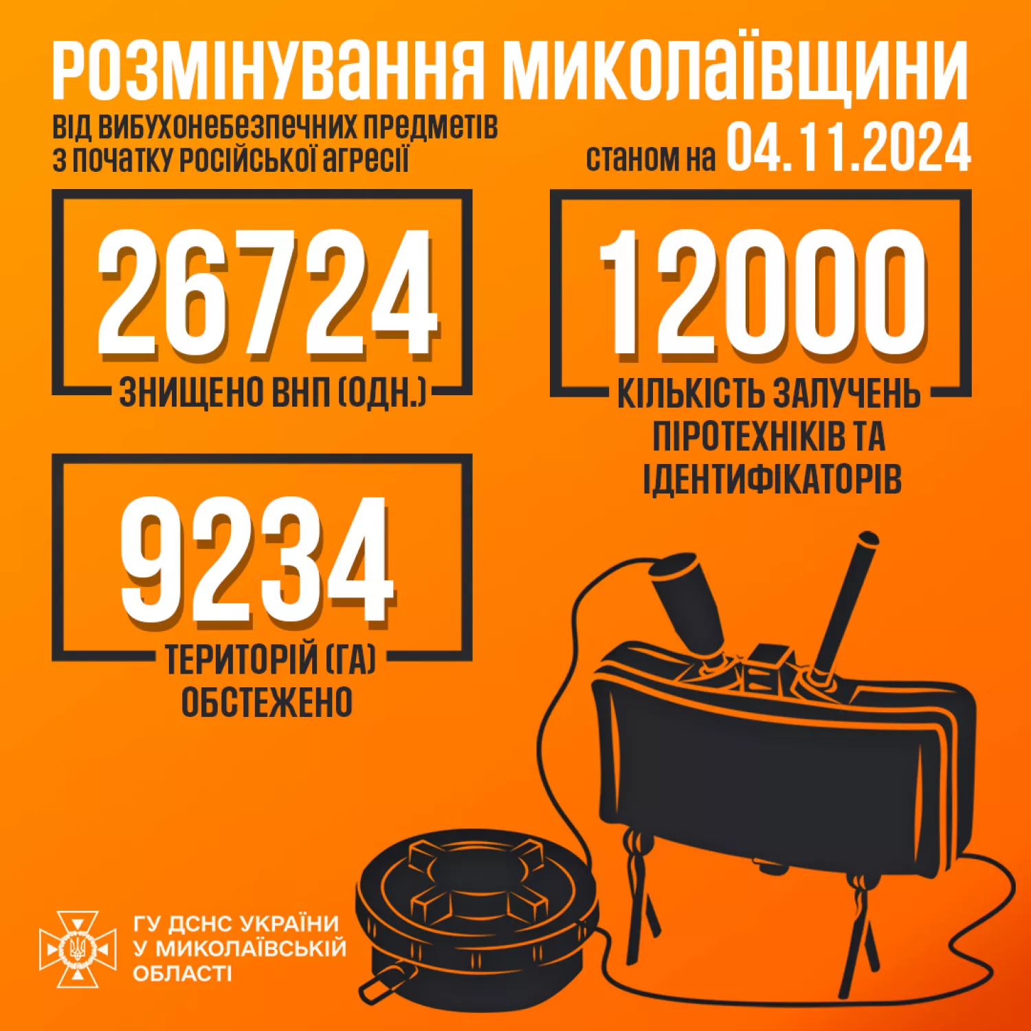 Разминирование Николаевской области. Изображение: ГСЧС