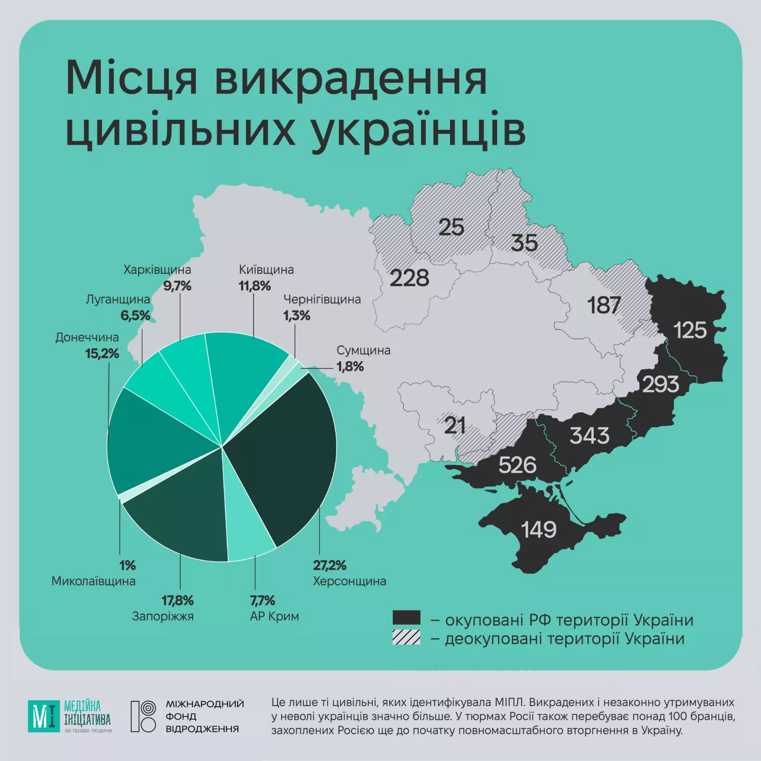 Infographic: Media initiative for human rights