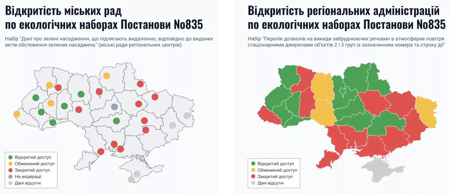 Уровень открытости экологических данных в Украине. Скриншот по исследованию SaveEcoBo