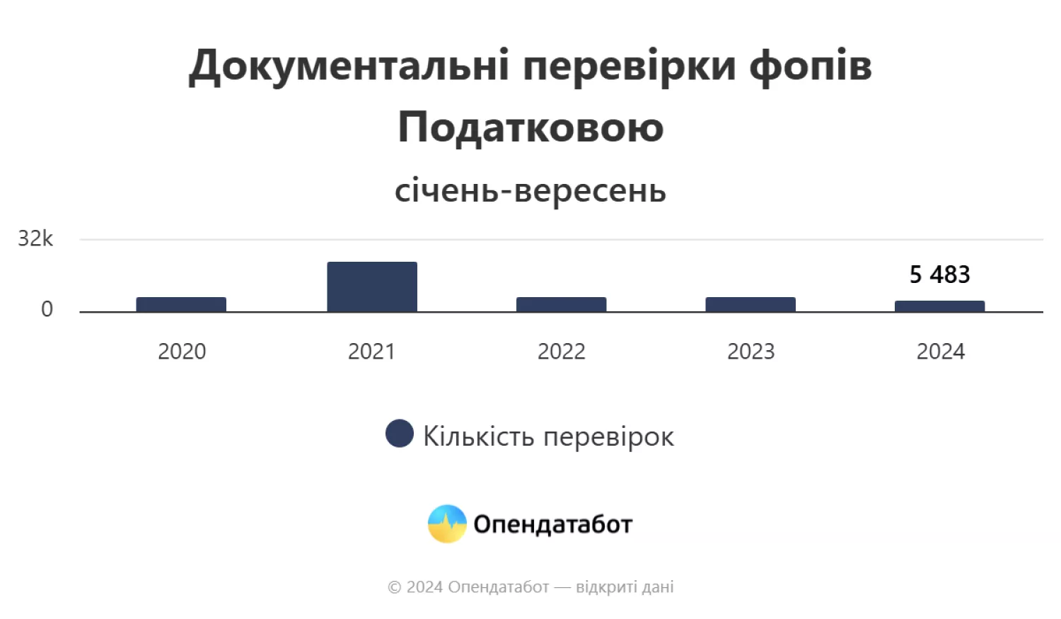 Дані Опендатабот.