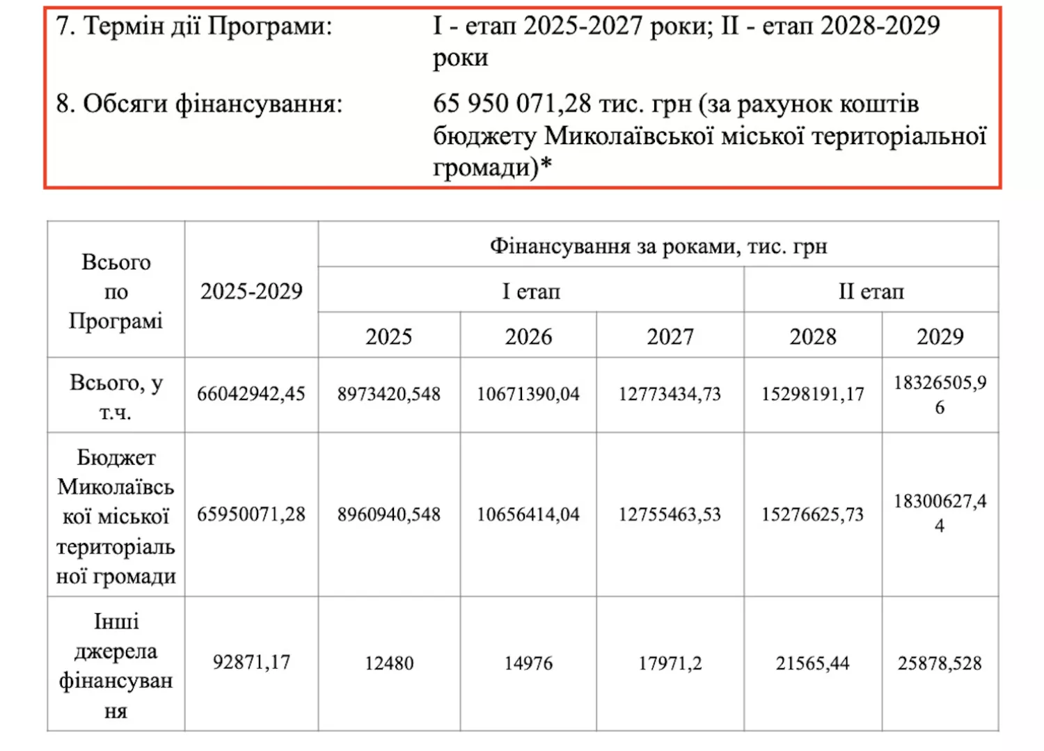 Фінансування програми реформування та розвитку ЖКГ Миколаєва за роками, скриншот з проєкту рішення