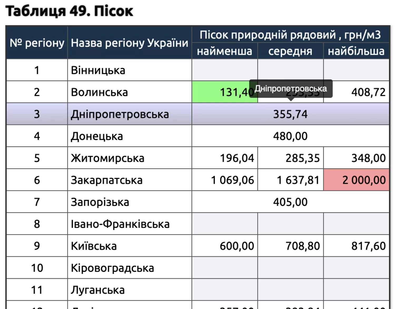 Стоимость песка в анализе Национального института развития инфраструктуры.