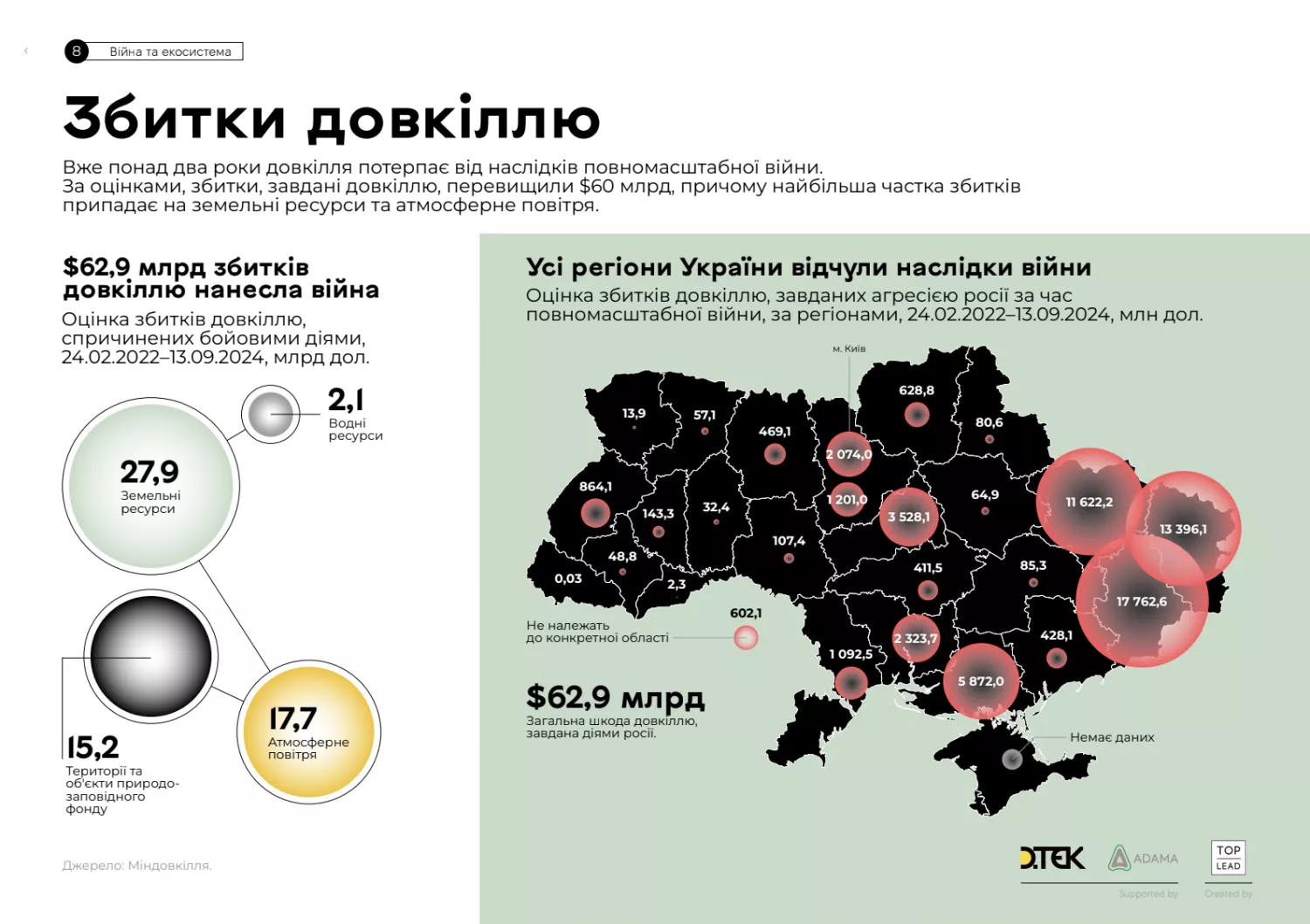 Збитки навколишньому середовищу України за областями, скриншот з дослідження агенції візуальних комунікацій Top Lead