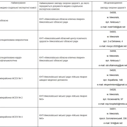 Список лікарень, де можна пройти експертизу по встановленню інвалідності. Фото: управління охорони здоров'я Миколаївської ОВА
