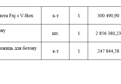 List of equipment. Screenshot from the decision project