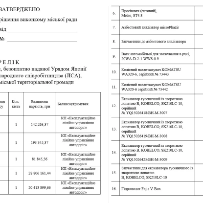 List of equipment. Screenshot from the decision project