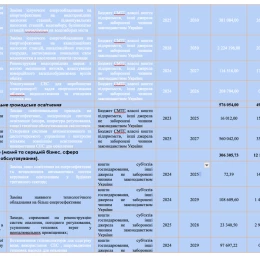 Основні заходи Програми дій енергетичного розвитку Вознесенської громади. Скриншот з проєкту програми