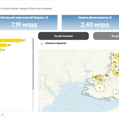 Reconstruction projects of the Kherson region. Screenshot from the DREAM system