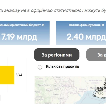 Reconstruction projects of the Kherson region. Screenshot from the DREAM system