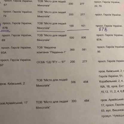 Список укрытий в Николаеве. Фото: контакт-центр Николаевского горсовета