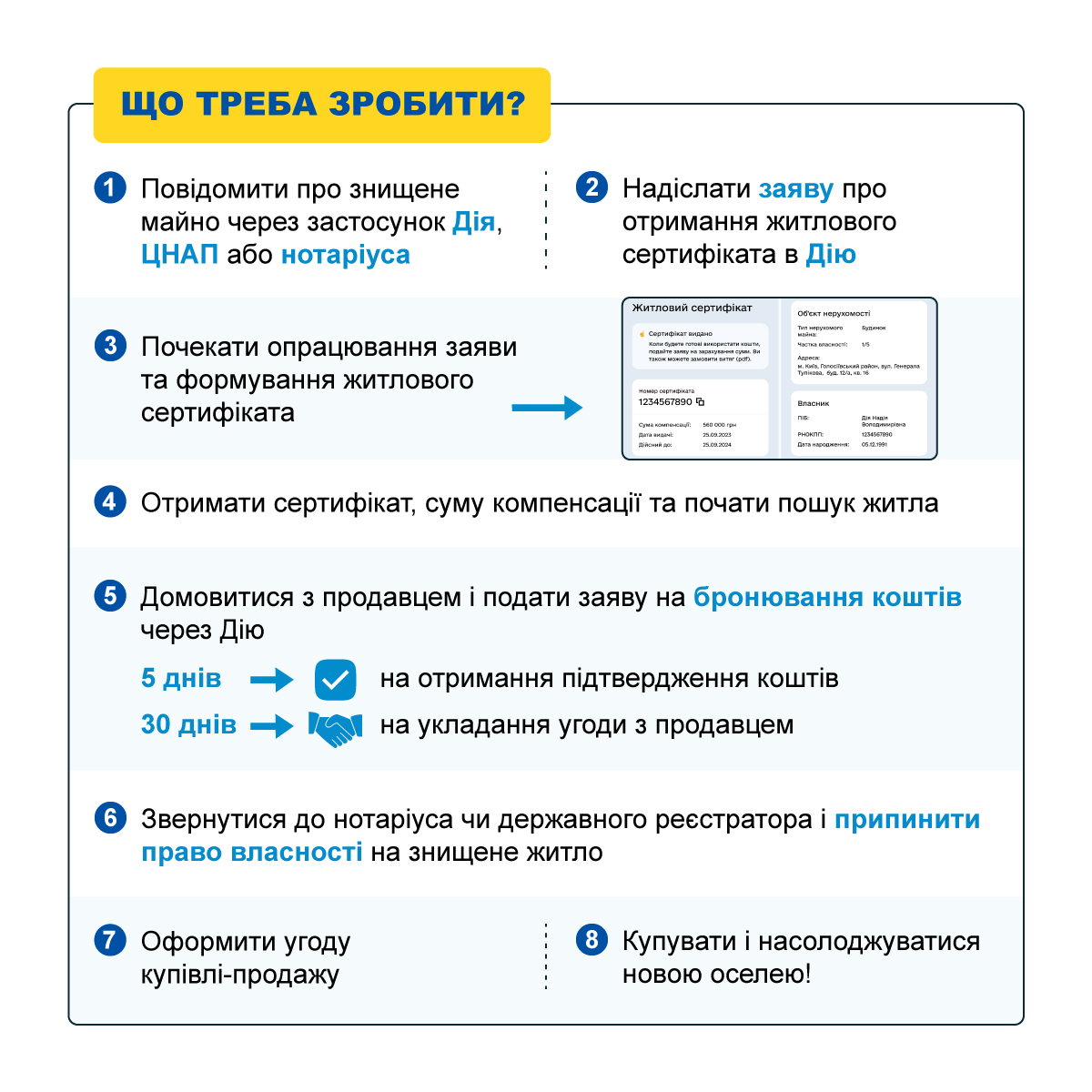 Инфографика: Министерство развития общин, территорий и инфраструктуры Украины