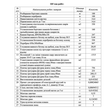 Техническое задание для подрядчика, скриншот по тендерным документам