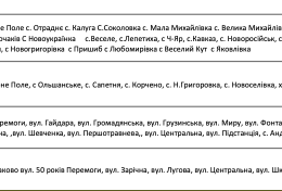 Скриншоти з документа погодинних відключень електроенергії на Миколаївщині станом на 2023 рік