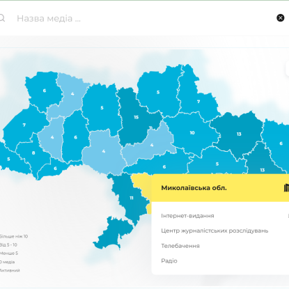 Interavnikta Map of quality publications