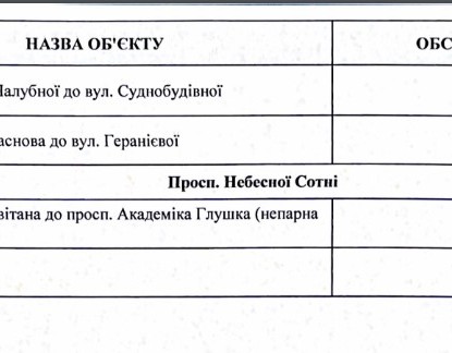 Ремонт дорог в Одессе. Скриншот тендерной документации по ProZorro.