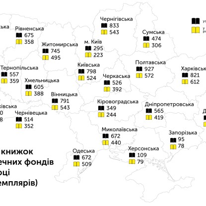 Списані книжки з бібліотек України у 2023 році. Фото: Читомо