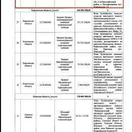 Наказ Міністра освіти і науки України Оксена Лісового №693, скриншот