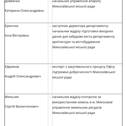 Composition of the working group. Screenshot from the Mykolaiv City Council website