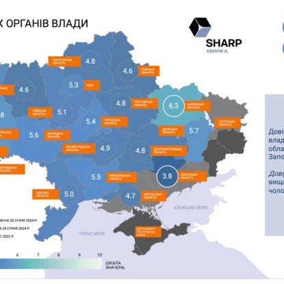 Уровень доверия к органам местных властей. Скриншот по презентации SHARP