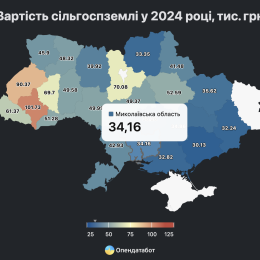 Скриншот статистики по продаже земли «Опендата»