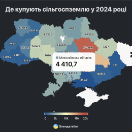 Скриншот статистики по продаже земли «Опендата»