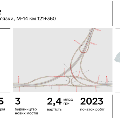 Transport interchange near Mykolaiv, screenshot of the presentation of the State Agency for Reconstruction