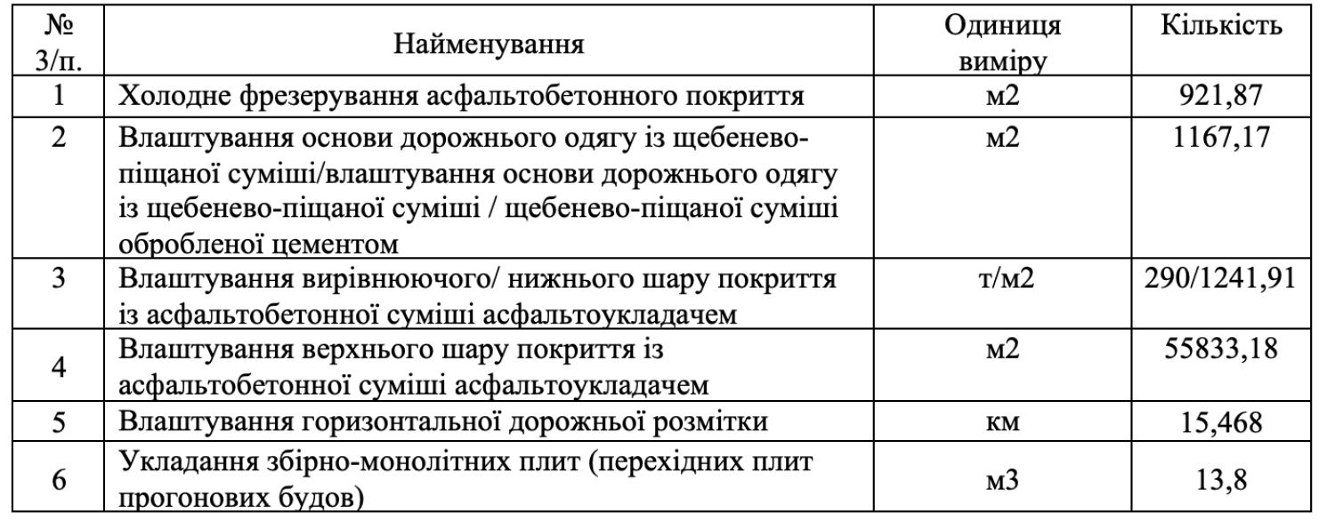 Скриншот з тендерної документації