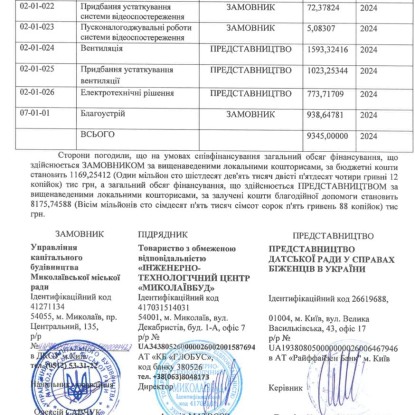 Calendar plan for financing works in accordance with the contract