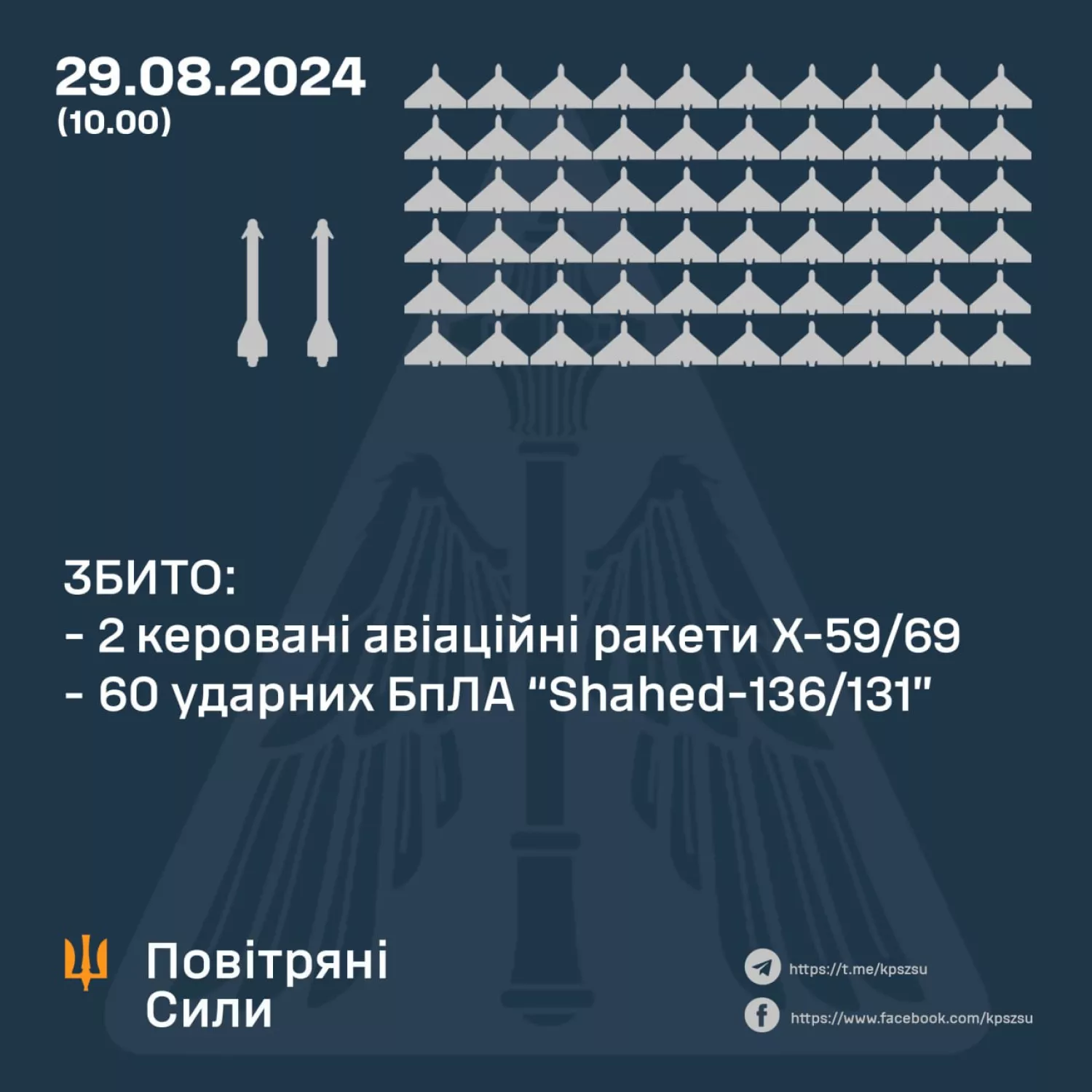 Ілюстрація: Повітряні сили ЗСУ