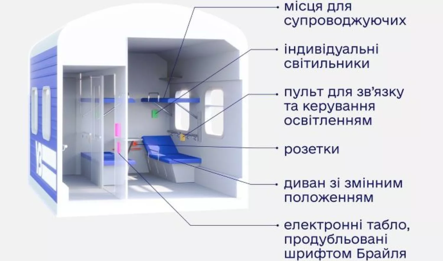 Укрзализныця запустит инклюзивный вагон для групповых перевозок. Изображение: Укрзалізниця