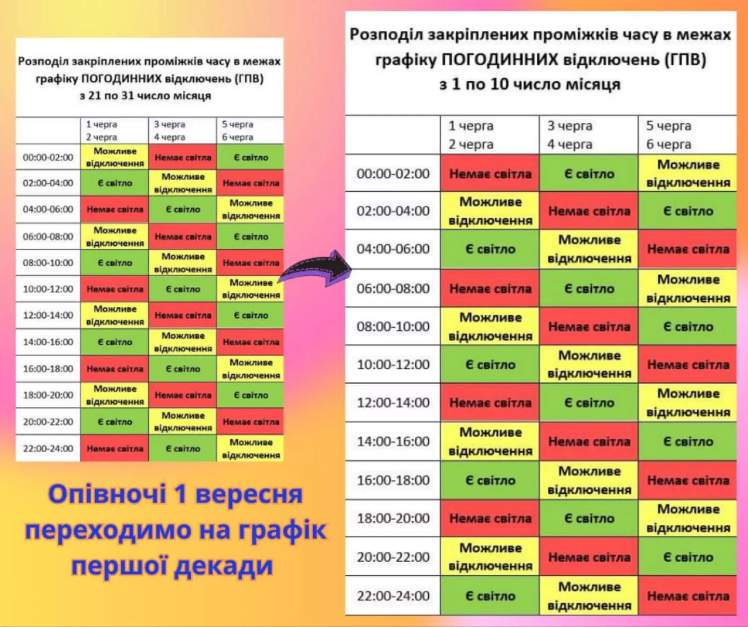 С 1 сентября состоится переход на новые почасовые графики, иллюстрация «Николаевоблэнерго»