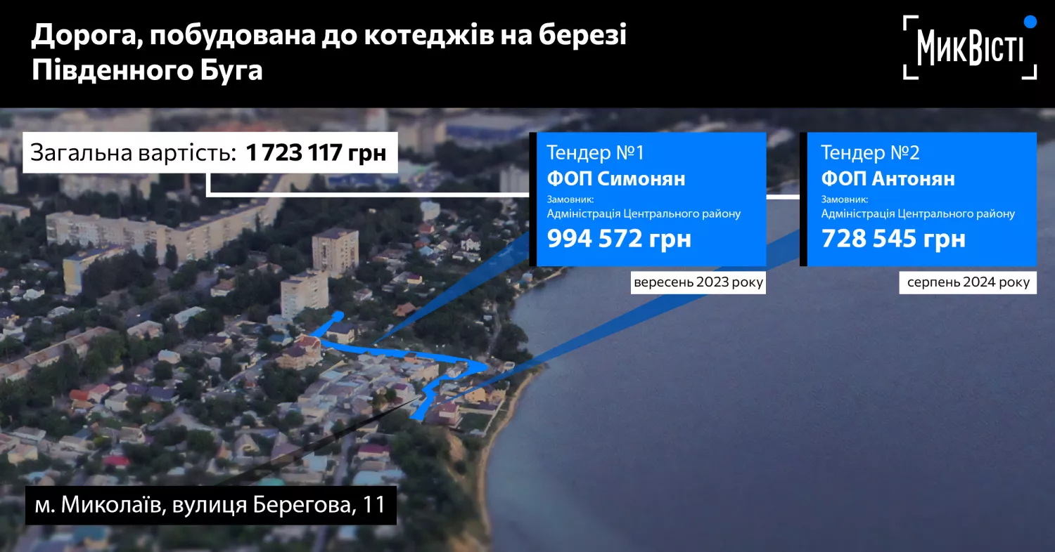 Дорогу по Береговій ремонтували у 2 етапи протягом 2023-2024 років, інфографка «МикВісті»