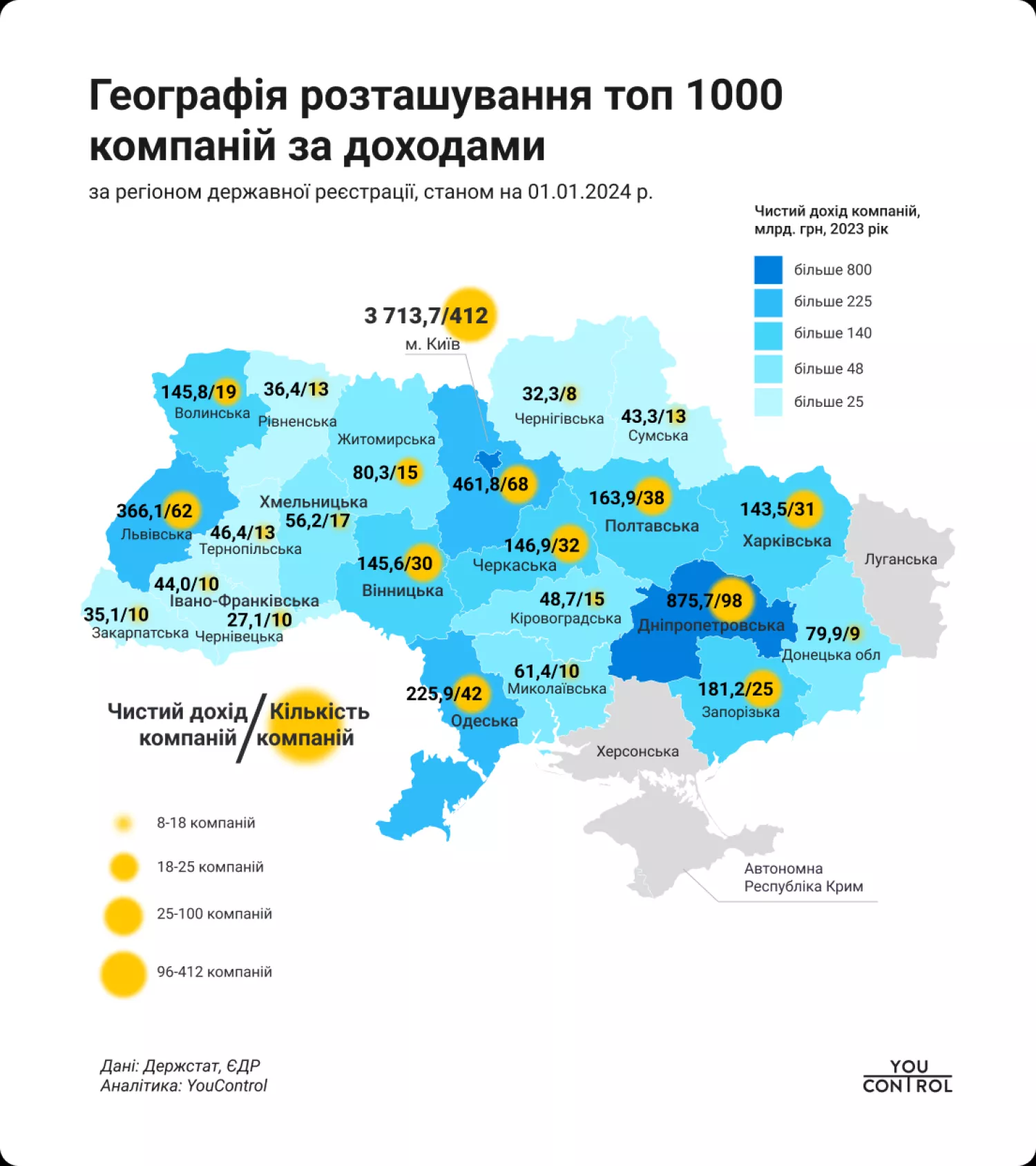 Geography of location of companies by revenue in 2023 across Ukraine. Screenshot from the YouControl website