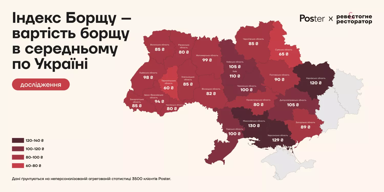 Poster research on increasing the borscht index