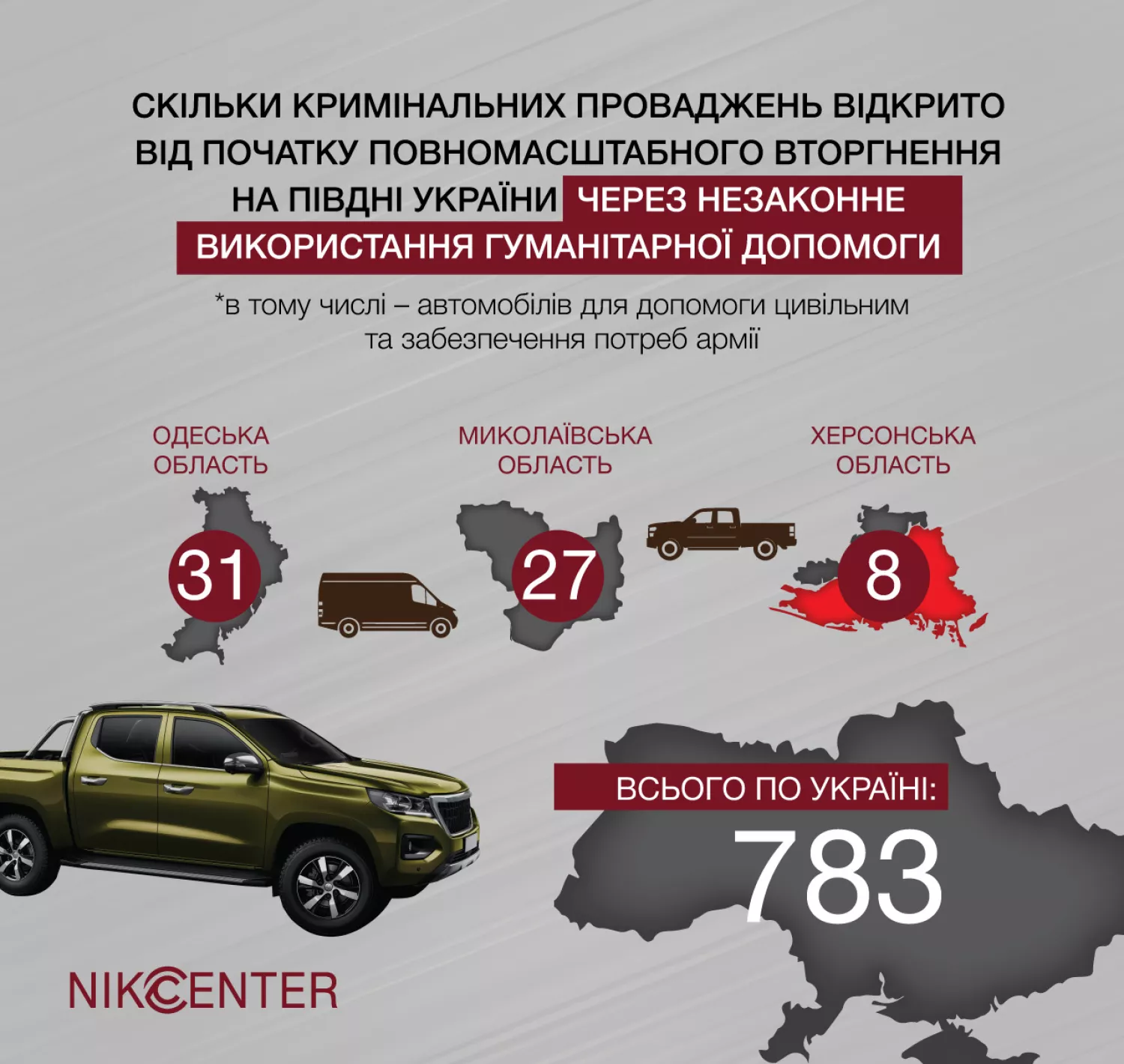 Інфографіка Nikcenter