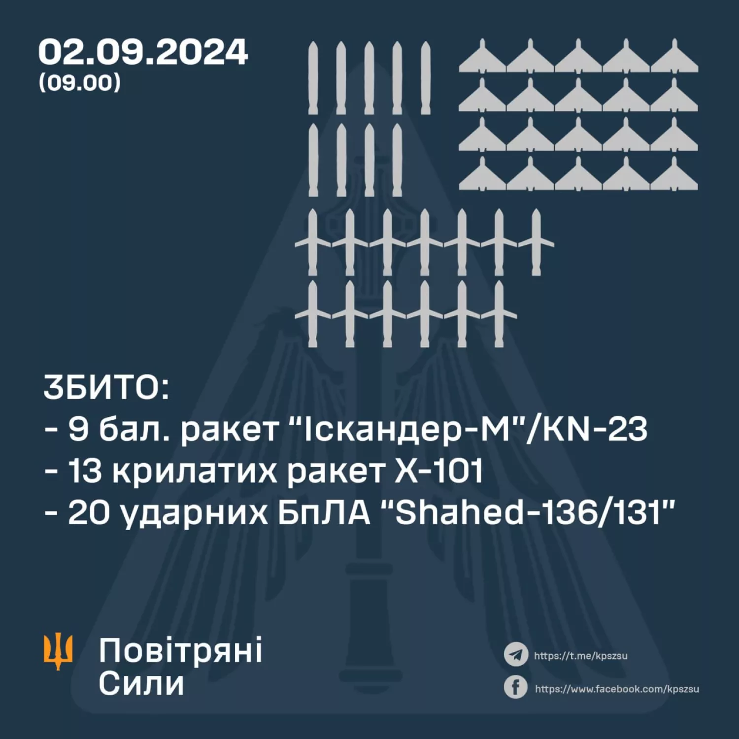 Ілюстрація: Повітряні сили ЗСУ