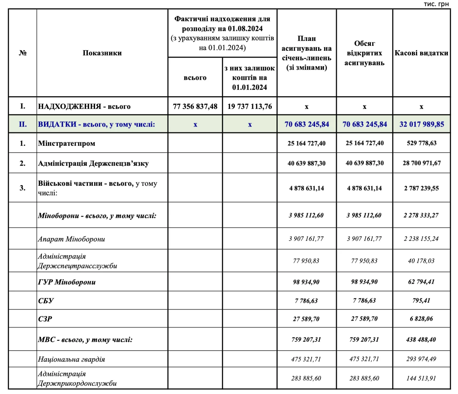 How to use personal income tax withdrawn from communities. Screenshot from the document of the Ministry of Economy