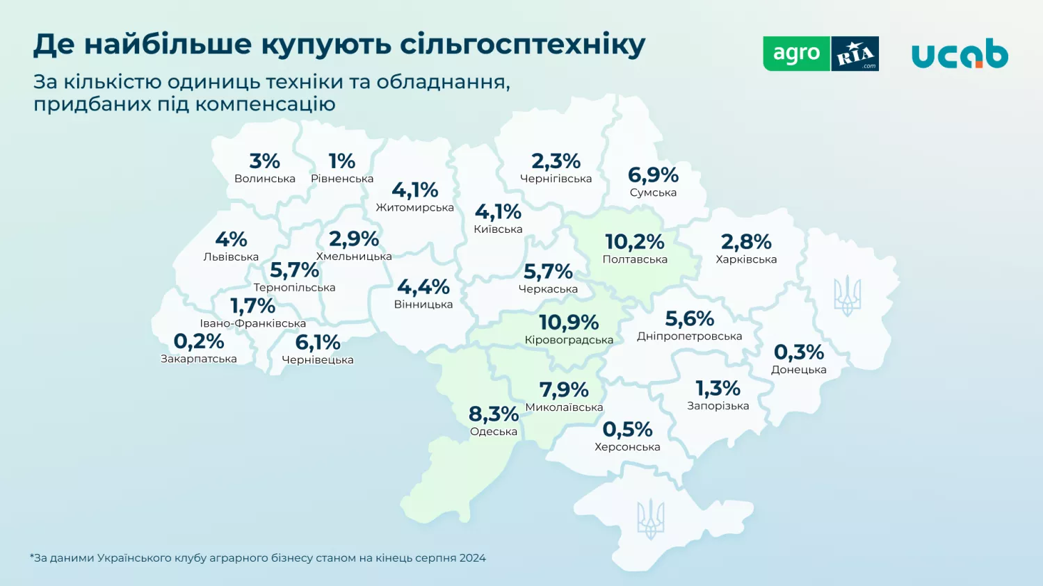 Фото из исследования Agro.ria