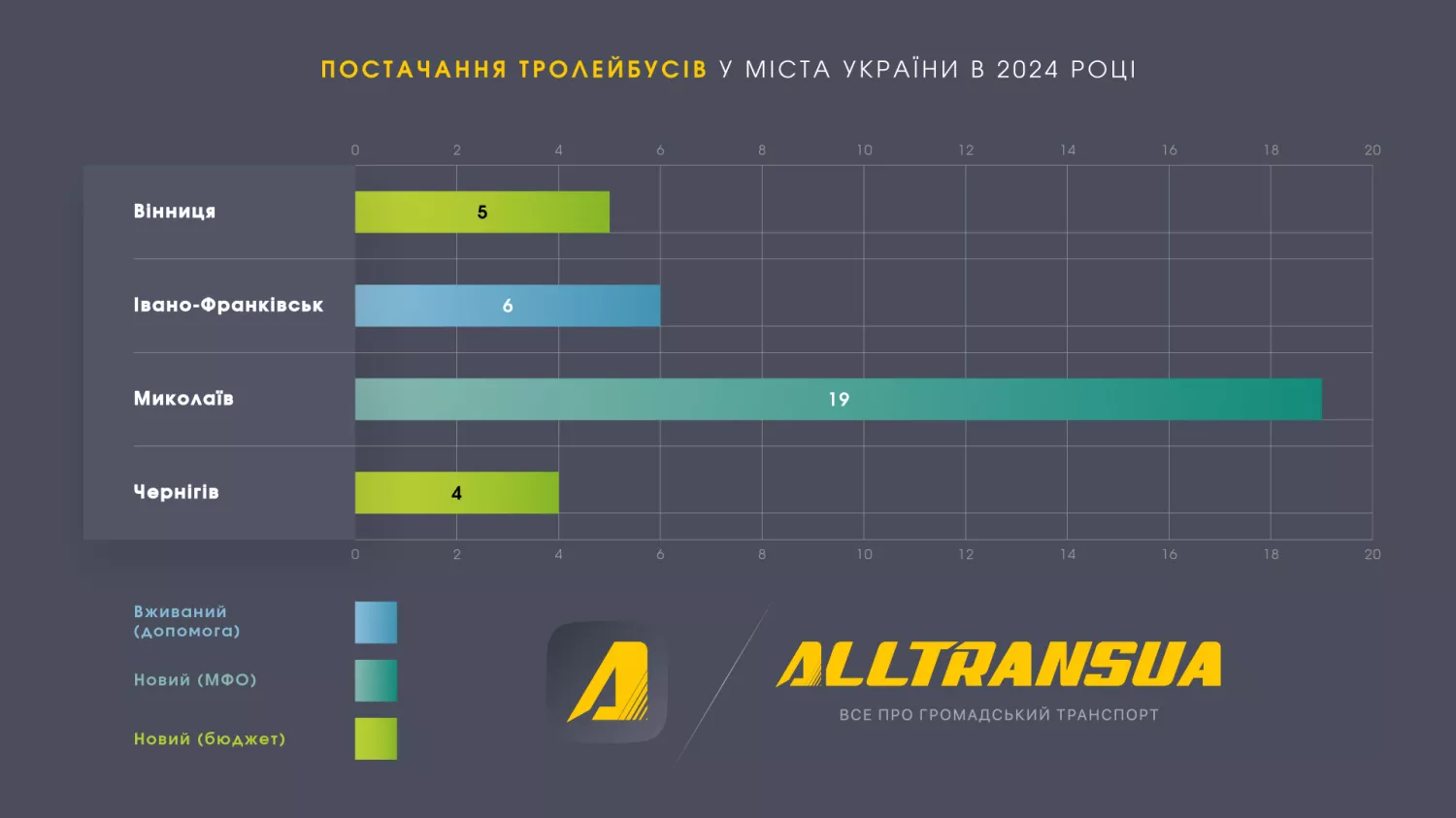 Інфографіка Alltransua.