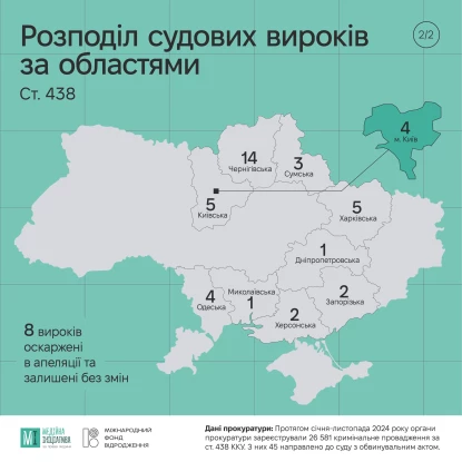 Інфографіка: Медійна ініціатива за права людини