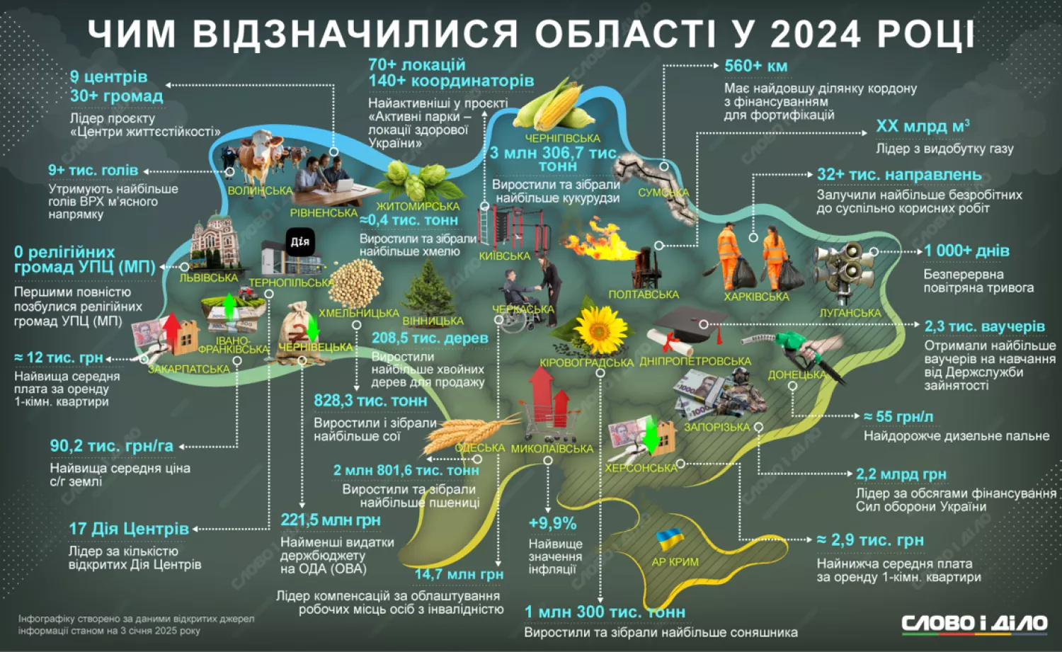 Рекорди областей України 2024. Аналітика: «Слово і діло»