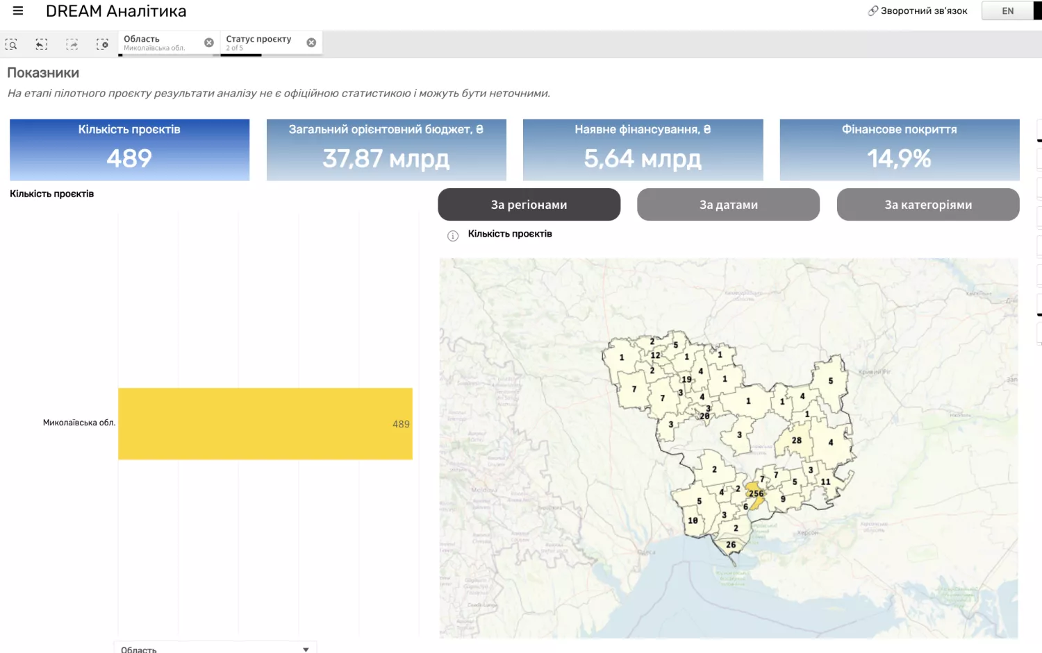 Кількість проєктів з відбудови Миколаївщини, дані системи DREAM